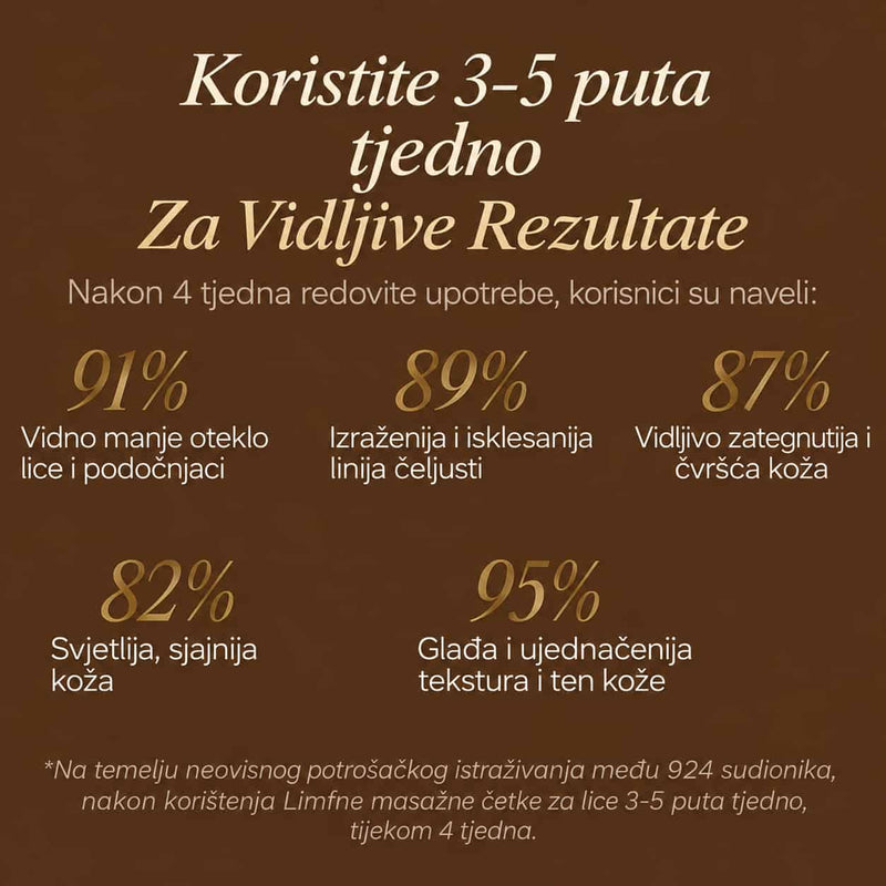 Limfodrenažna masažna četkica za lice (CR)